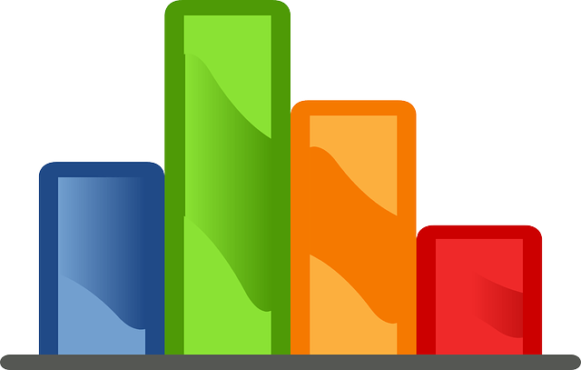 Bar Chart